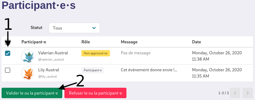 liste participations